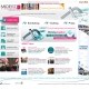 MIDEST - The world's leading industrial subcontracting show