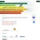 IFAC Conference on Control Methodologies and Technology for Energy Efficiency