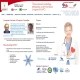 World Cardiology, Metabolism and Thrombosis Congress (WCMTC)